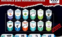 Manisa’daki uyuşturucu operasyonlarında 54 tutuklama