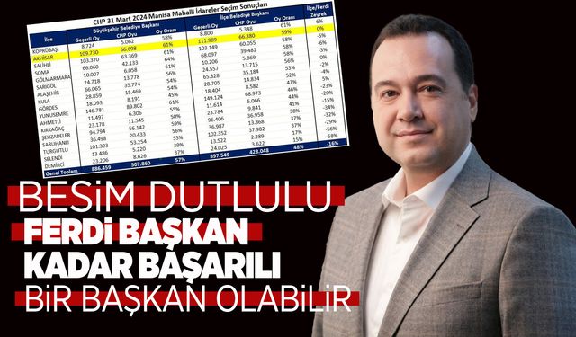 MANİSA’NIN YENİ UMUDU BESİM BAŞKAN