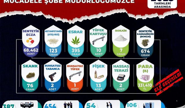 Manisa’daki uyuşturucu operasyonlarında 54 tutuklama