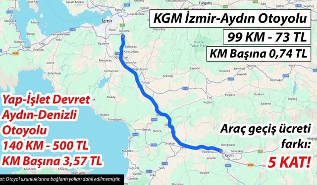 İzmir–Aydın Otoyoluna yüzde 400 zam gelecek