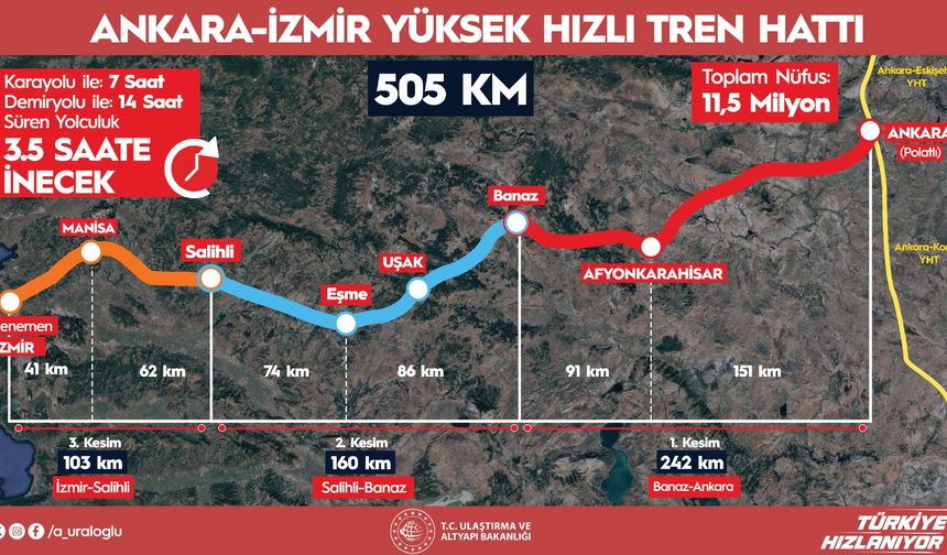 Ankara-İzmir arası 3 buçuk saate düşecek