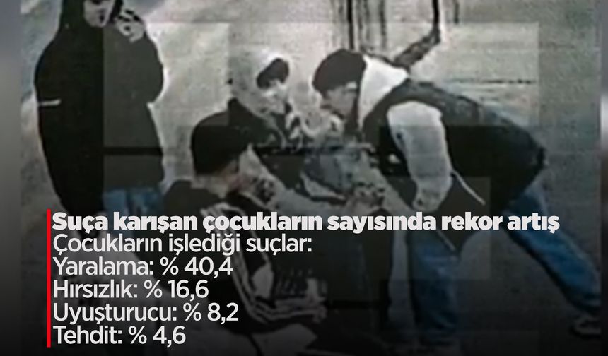 2024 yılında olaya karışan çocukların sayısı 612 bin 651 oldu!