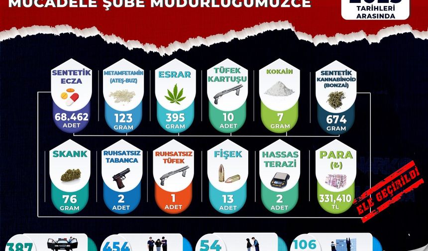 Manisa’daki uyuşturucu operasyonlarında 54 tutuklama