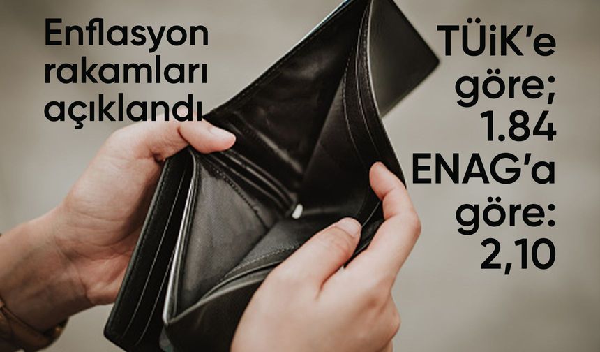 Eylül ayı enflasyonu açıklandı
