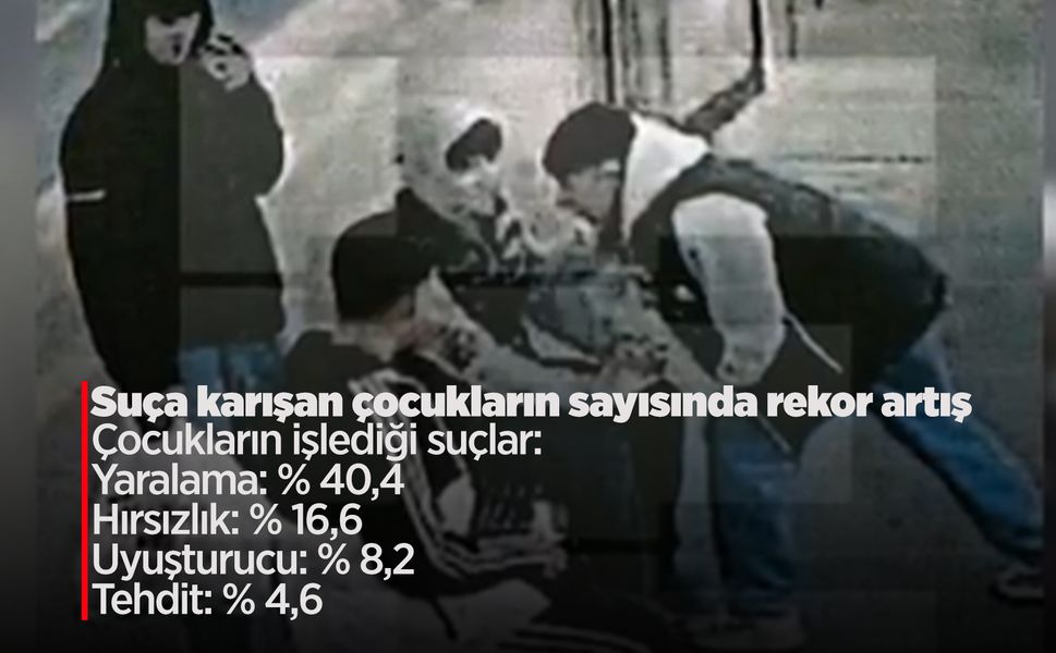 2024 yılında olaya karışan çocukların sayısı 612 bin 651 oldu!